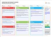 Example framework for lesson planning; atomic structure at 11–14