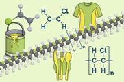 A cartoon showing a PVC chain, a ball and stick and a structural formula of chloroethene, a PVC monomer and some uses for polymers including sportswear, paint and disposable cutlery