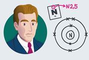 A cartoon portrait of Niels Bohr and an electron shell diagram for Nitrogen