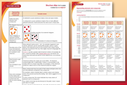 An example of pages from the resource featuring student worksheet and teacher guidance