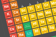 A section of the Periodic Table with the tiles for elements in Group 1 and 2 visible in red and orange respectively