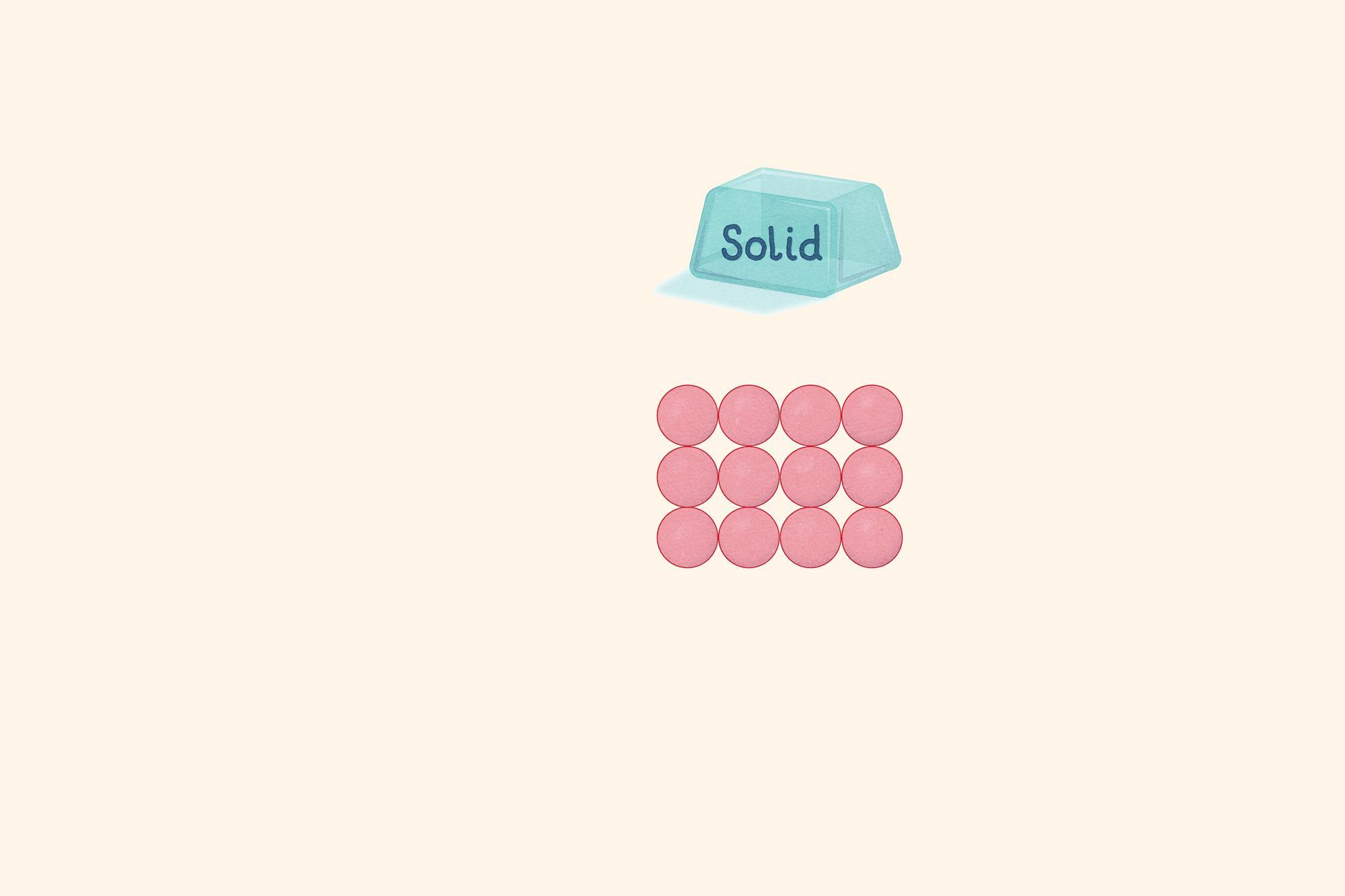 Everything you need to teach states of matter | Poster | RSC Education