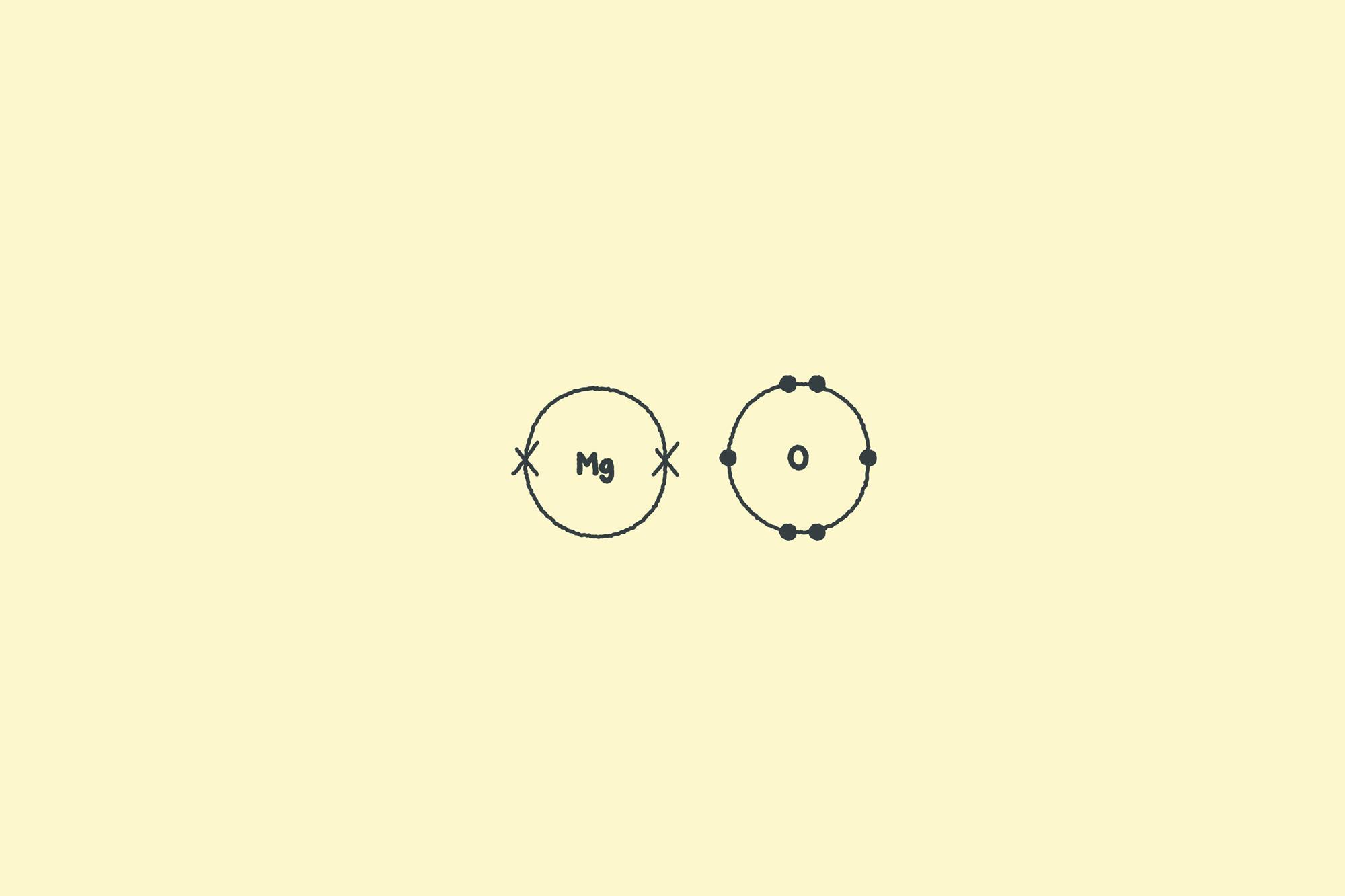 How to draw ionic bonding dot and cross diagrams | Poster | RSC Education