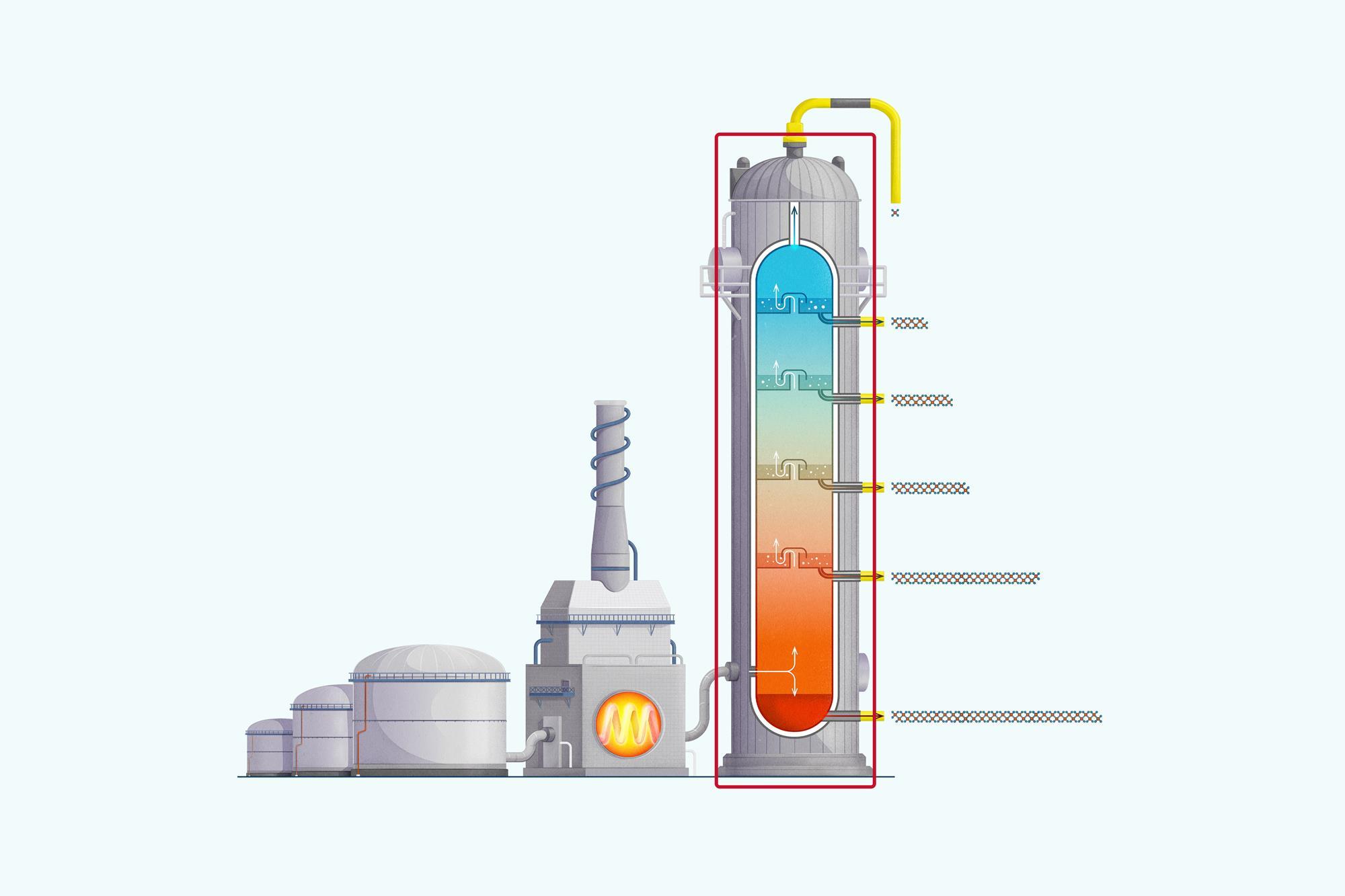 Everything You Need To Teach Fractional Distillation | Poster | RSC ...