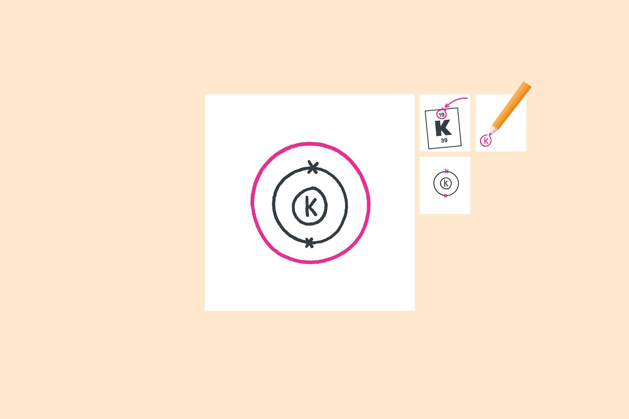 How to draw electron configuration diagrams | Poster | RSC Education