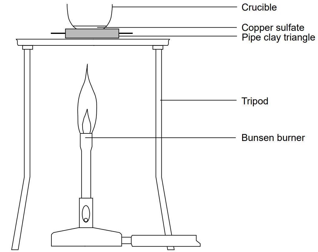 Finding the formula of hydrated copper(II) sulfate Experiment RSC Education