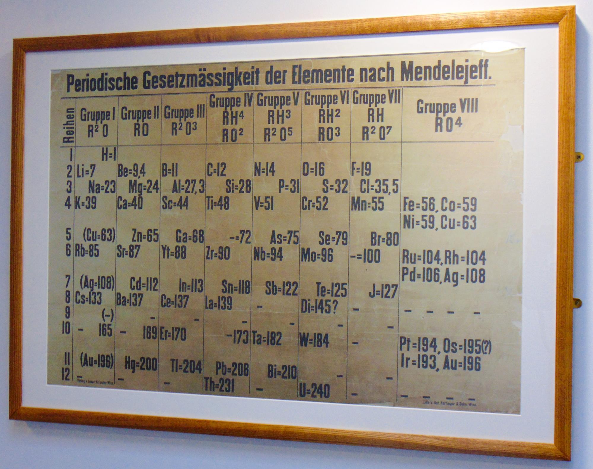 Giant Periodic Table Wall Chart