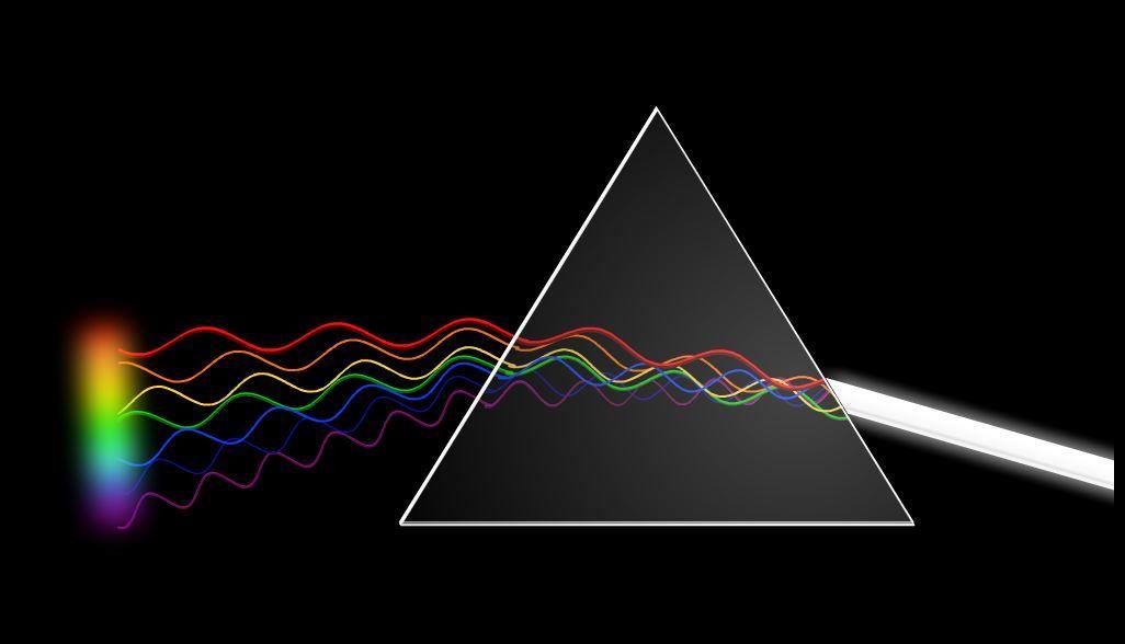 Introduction to spectroscopy | Resource | RSC Education