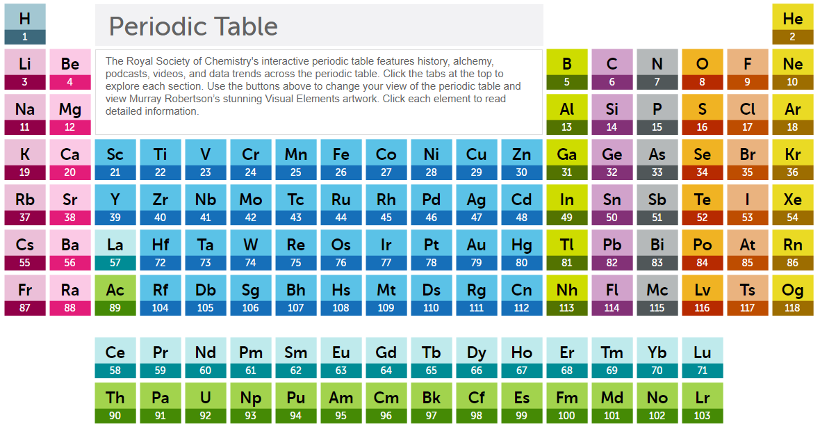 Science Atomic Number Chart