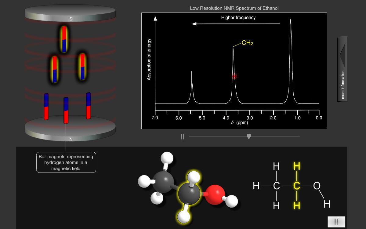 Nuclear Magnetic Resonance Nmr Spectroscopy Hydrogen Resource