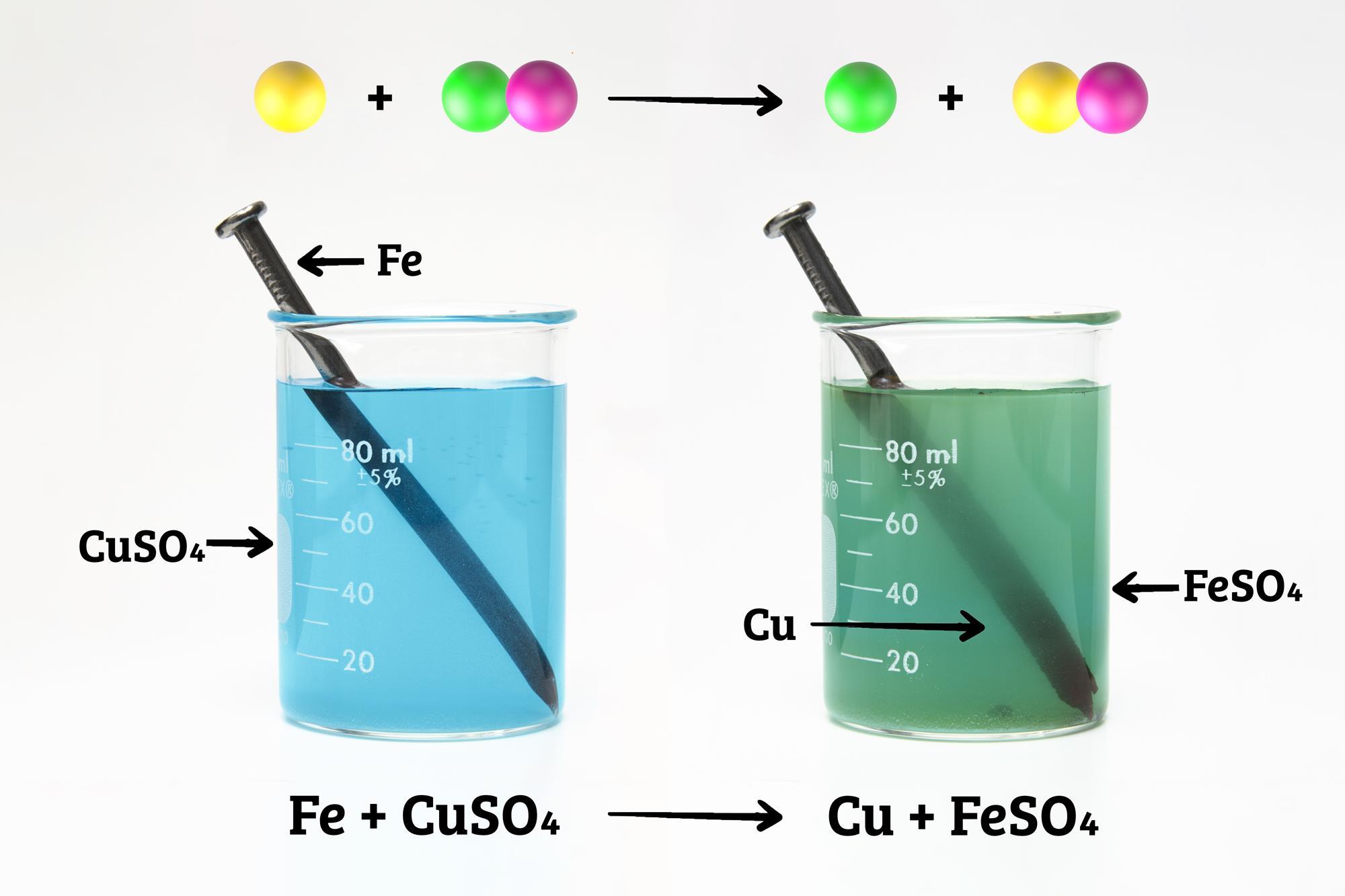 5 practical ideas for using Johnstone’s triangle Ideas RSC Education