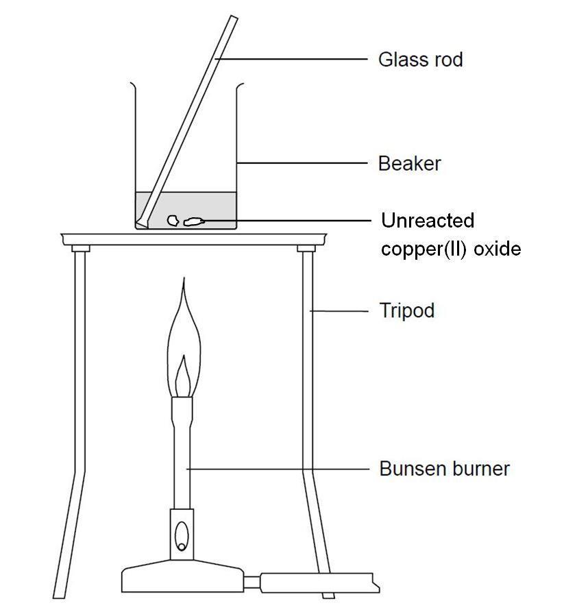 Reacting copper(II) oxide with sulfuric acid Experiment RSC Education