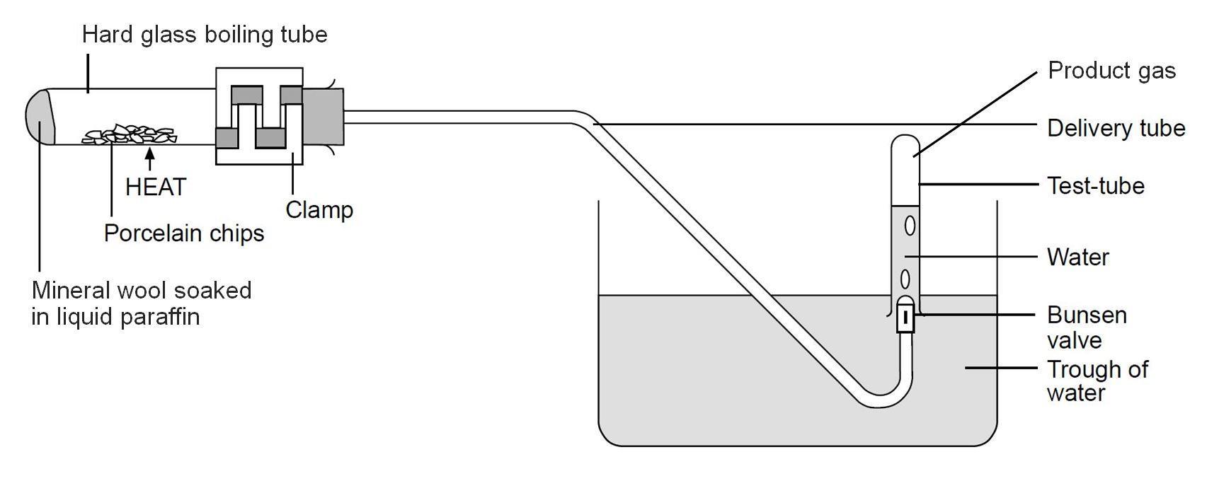 cracking a hydrocarbon experiment