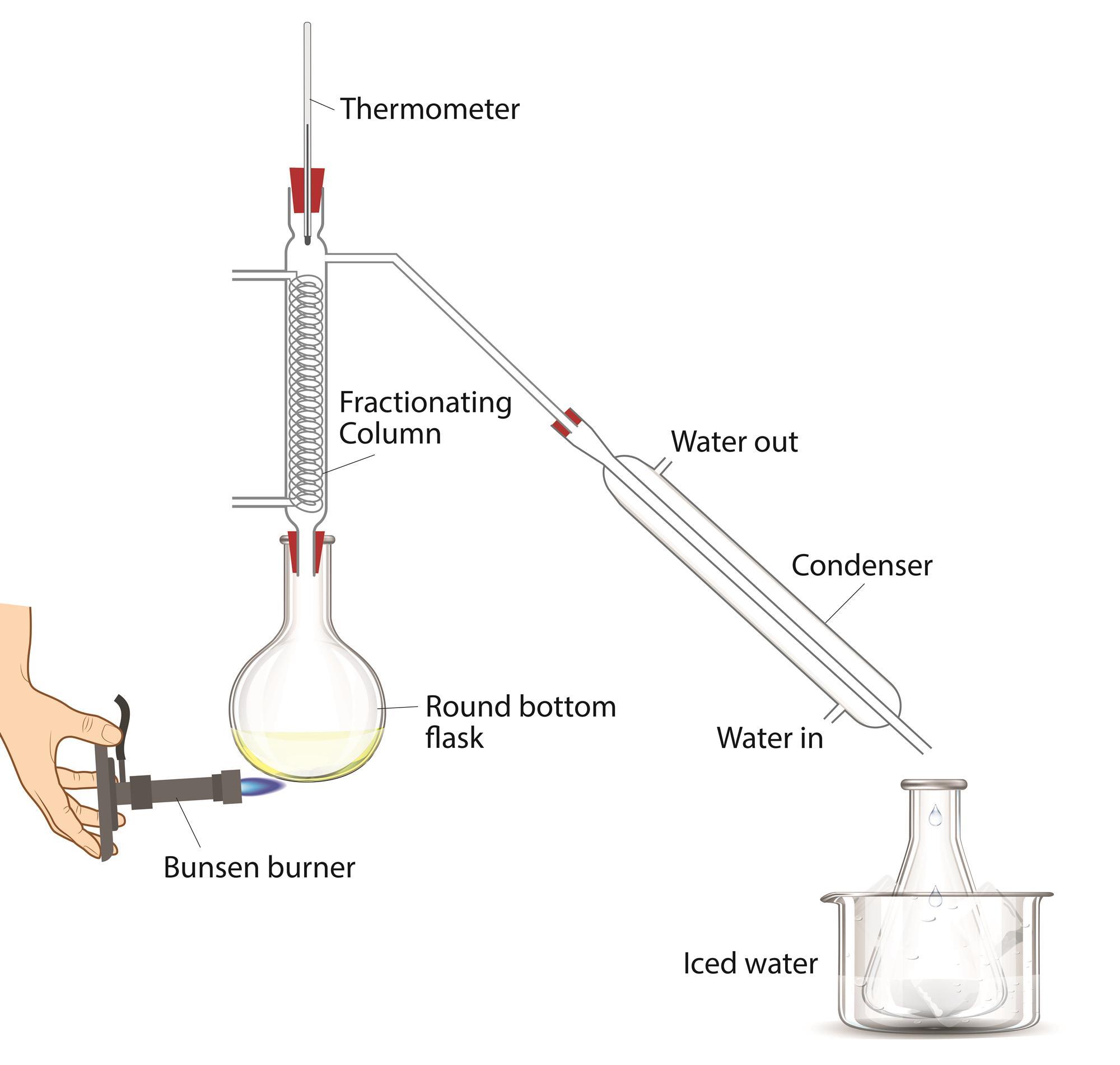 Distillation Apparatus Labelled Diagram