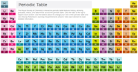Screenshot of RSC interactive periodic table