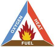 Oxygen, heat, fuel