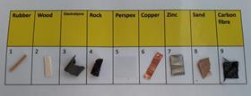 Testin conductivity of materials