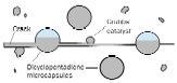 Figure 1 - Self-repair material