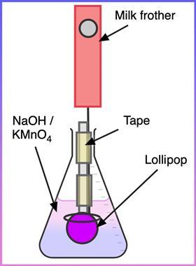 A diagram showing a lollipop being used to stir a solution in a conical flask