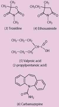 Troxidine, Ethosuximide, Valporic acid  (2-propylpentanoic acid) and Carbamazepine