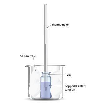 A drawing of a thermometer in a vial of copper(II) sulfate solution surrounded by cotton wool in a beaker