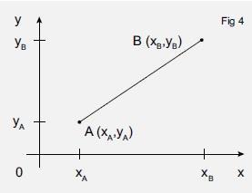 3 d distance fig 4