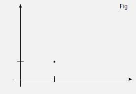 3 d distance fig 1