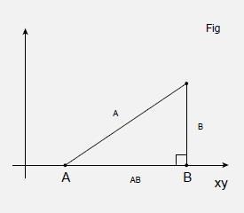 3 d distance fig 5