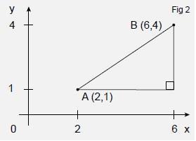 3 d distance fig 2