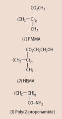 Structures: (1) PMMA (2) HEMA (3) poly(2-propenamide)