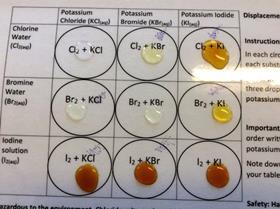 A microscale displacement experiment of brownish drops on a laminated instruction sheet