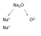 A diagram showing Na2O as ions