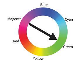 Colour wheel showing magenta opposite green