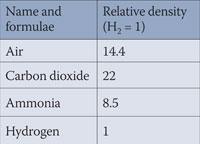 exhib-chem-table-200