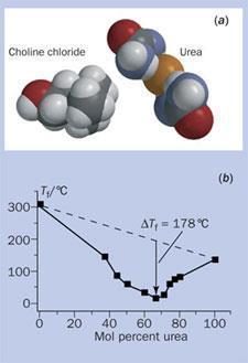 Fig%201%20 urea–choline%20chloride tcm18 16172[2]