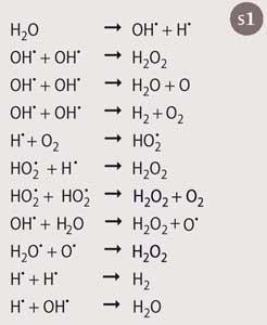 Scheme 1 - Sonochemical decomposition pathway of water into radicals