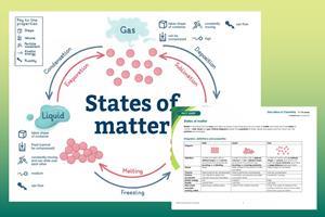 States of matter infographic index image