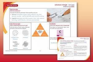 Composite image showing previews of the Johnstone's triangle student worksheet and teacher notes on a red-orange background