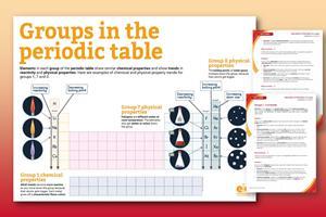 Preview of the Periodic trends infographic poster on a red-orange background