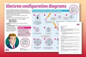 Electron configuration infographic index image