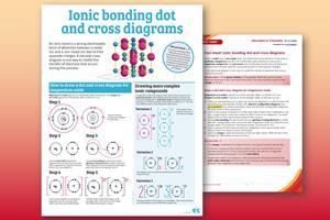 Ionic bonding infographic index image