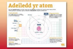 Tudalennau enghreifftiol sy'n ffurfio'r adnodd hwn