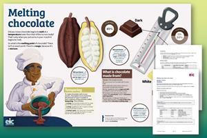 Melting chocolate infographic index image