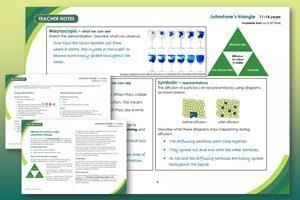 Example pages from the student worksheet and teacher notes that make up this resource