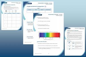 Example pages from the preparation worksheet, student sheet and teacher notes that make up this resource