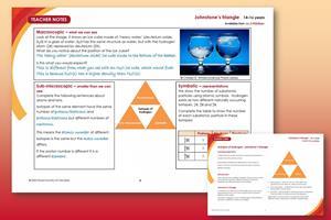 Example pages from the student worksheet and teacher notes that make up this resource
