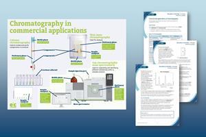 A preview of the commercial applications of chromatography poster and fact sheet.