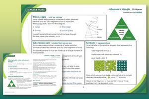Example pages from the resource including a student worksheet and teacher notes