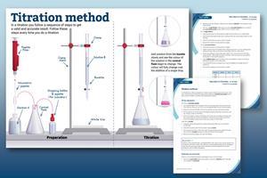 Preview of the Titration experiment infographic poster on a blue background