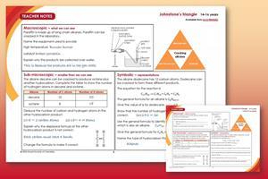 A preview of the teacher notes and student worksheet available in this resource, on a red and orange background